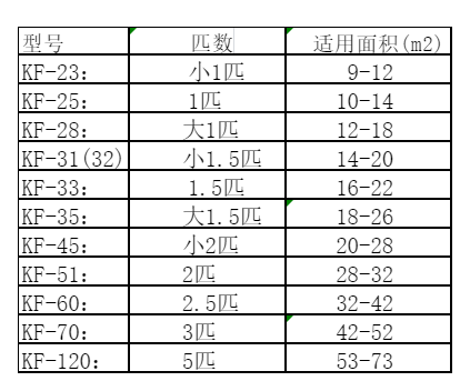 河南空调维修